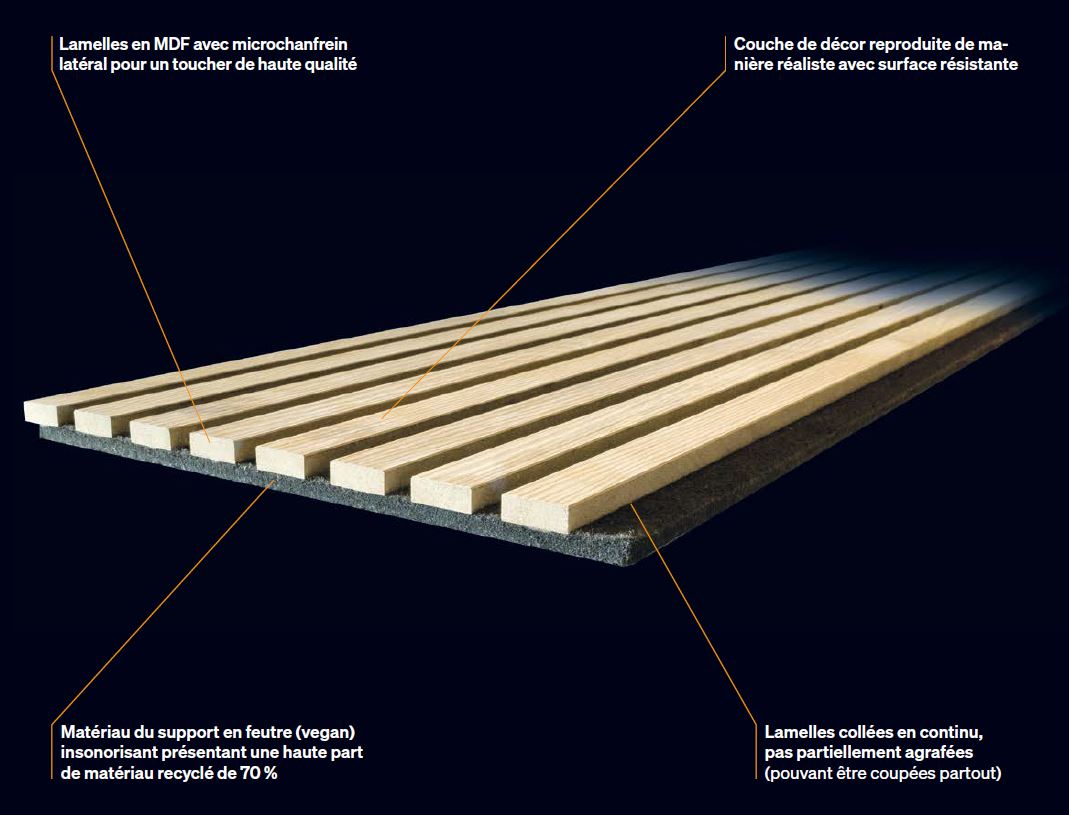 Solution acoustique design à installer facilement sur les murs