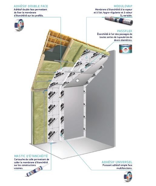 MASTIC (URSA): joint mastic pour coller les membranes d'étanchéité